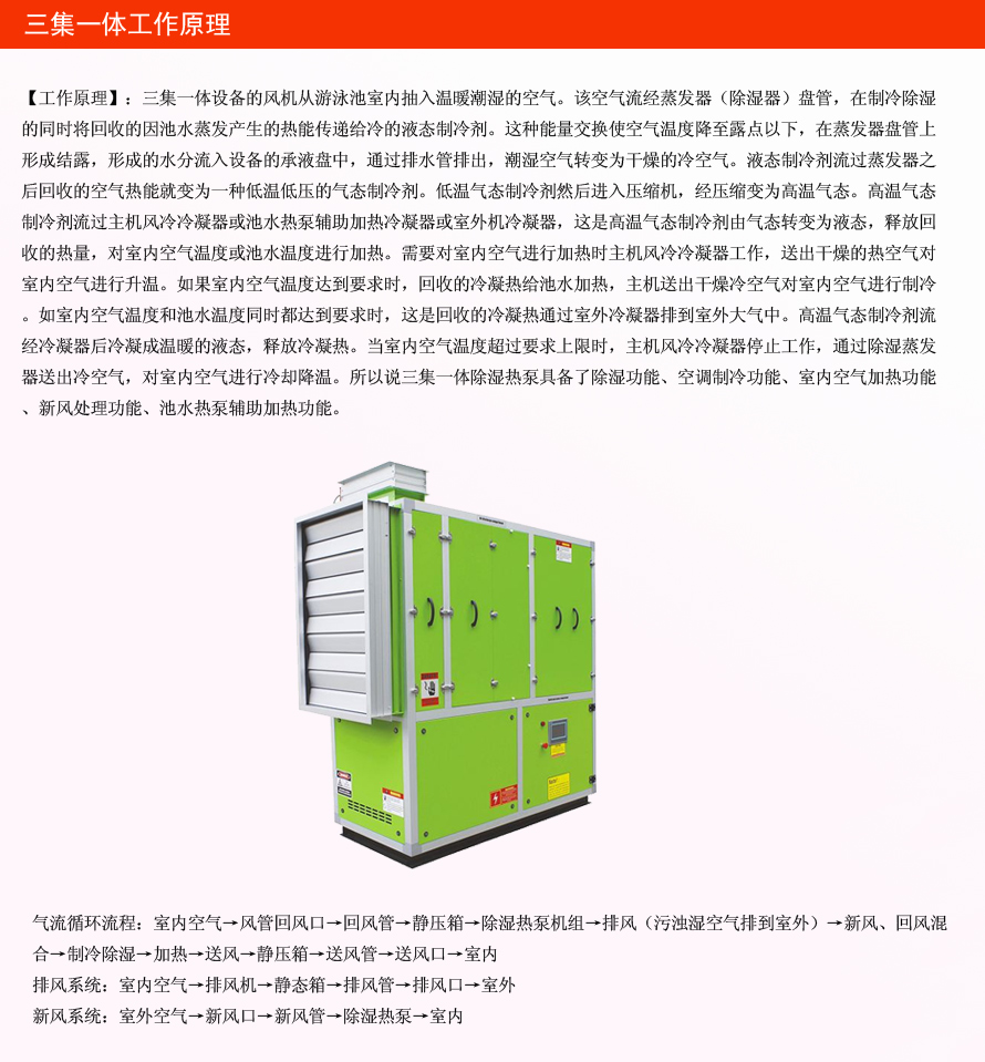 室內恒溫除濕設備