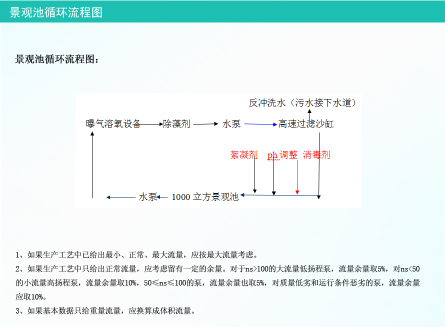 沁之源景觀池設(shè)計(jì)施工